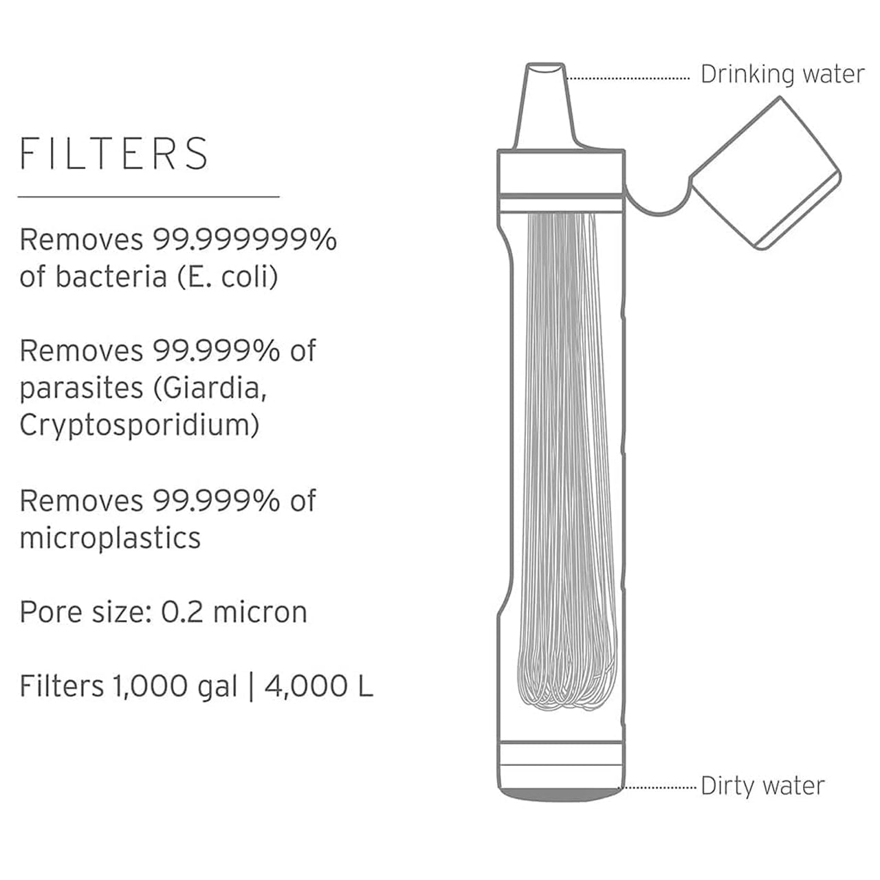 This ultra lightweight personal water filter straw is made from high performance premium sustainable materials, it has no extra parts to keep track of, and it boasts and enhanced flow rate for easy sipping. At 2 ounces and 5 years of safe water in the palm of your hand, no backpack, pocket, emergency bag or glove compartment should be without one. Your purchase has impact: For every LifeStraw product purchased, a school child in need receives safe water for an entire school year. www.moralepatches.com.au